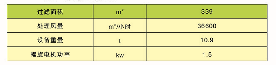 CDD、CDY、CDL型長(zhǎng)袋低壓大型分室脈沖袋式除塵器(圖3)