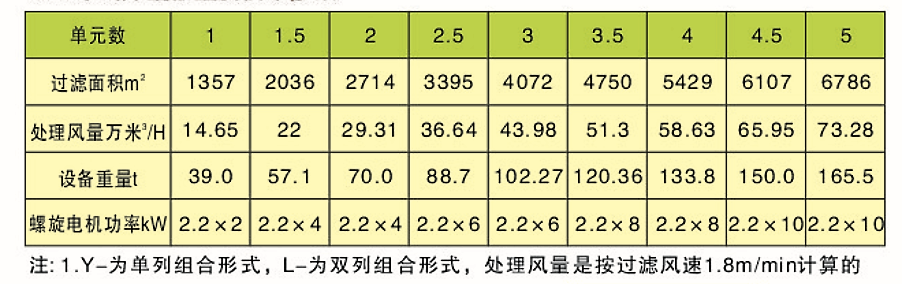 CDD、CDY、CDL型長(zhǎng)袋低壓大型分室脈沖袋式除塵器(圖5)