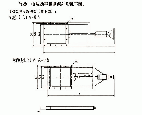 氣動、電液動平板閘閥(圖1)