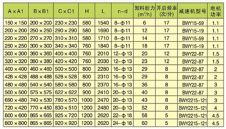 雙層電動鎖風翻板閥(圖3)